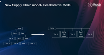 Collaborative Supply Chain Model