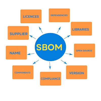 SBOM Components