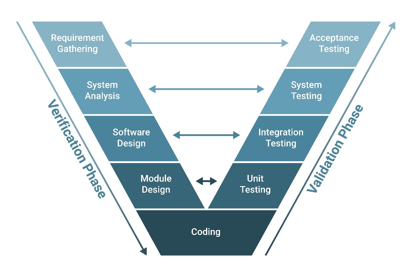 SDV – Software-Defined Vehicles | Karamba Security Blog