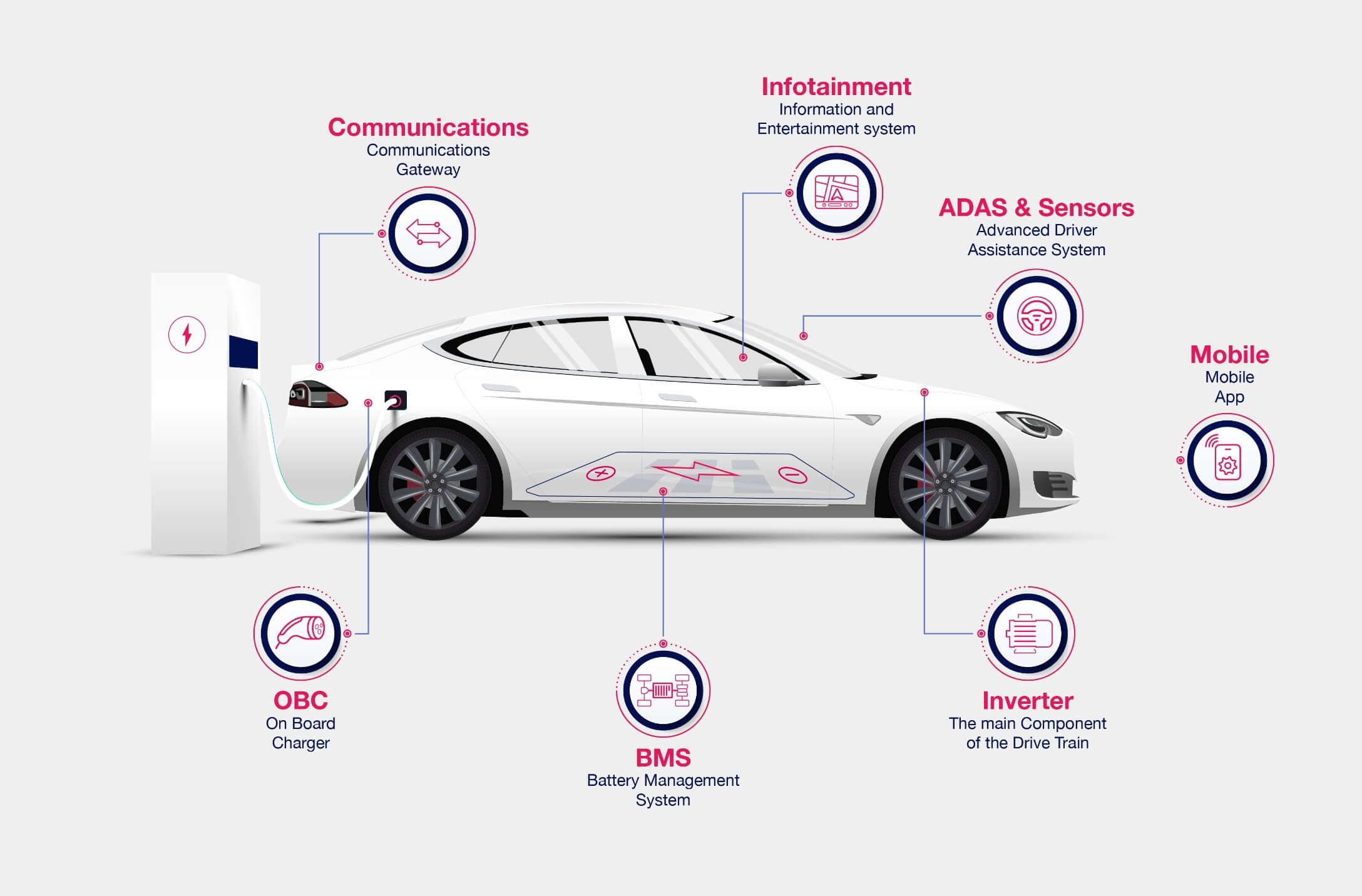 EV components