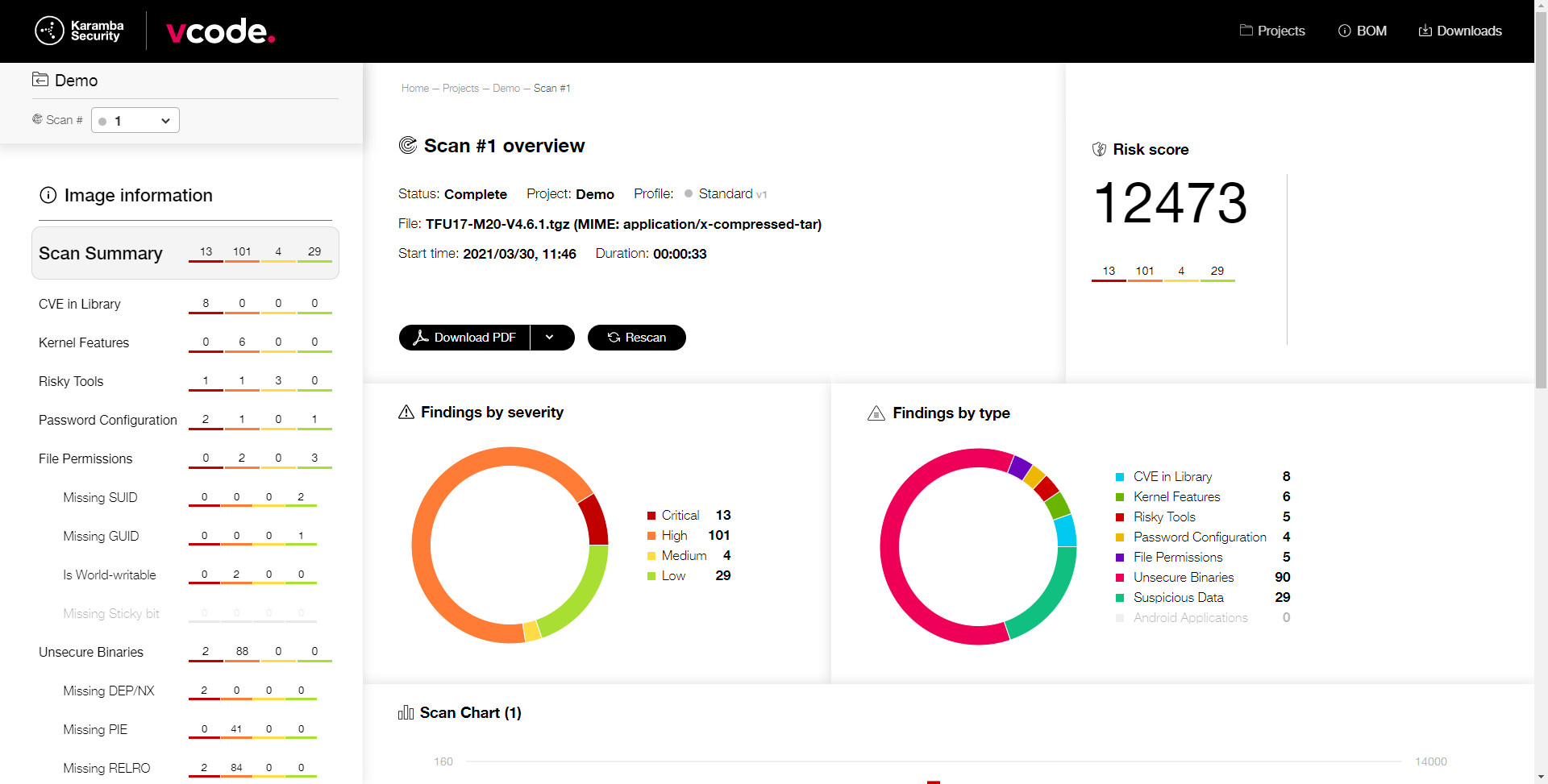 VCode UI